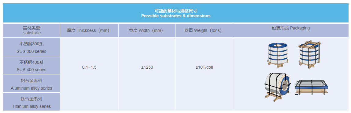 尊龙凯时人生就是搏·(中国区)官方网站